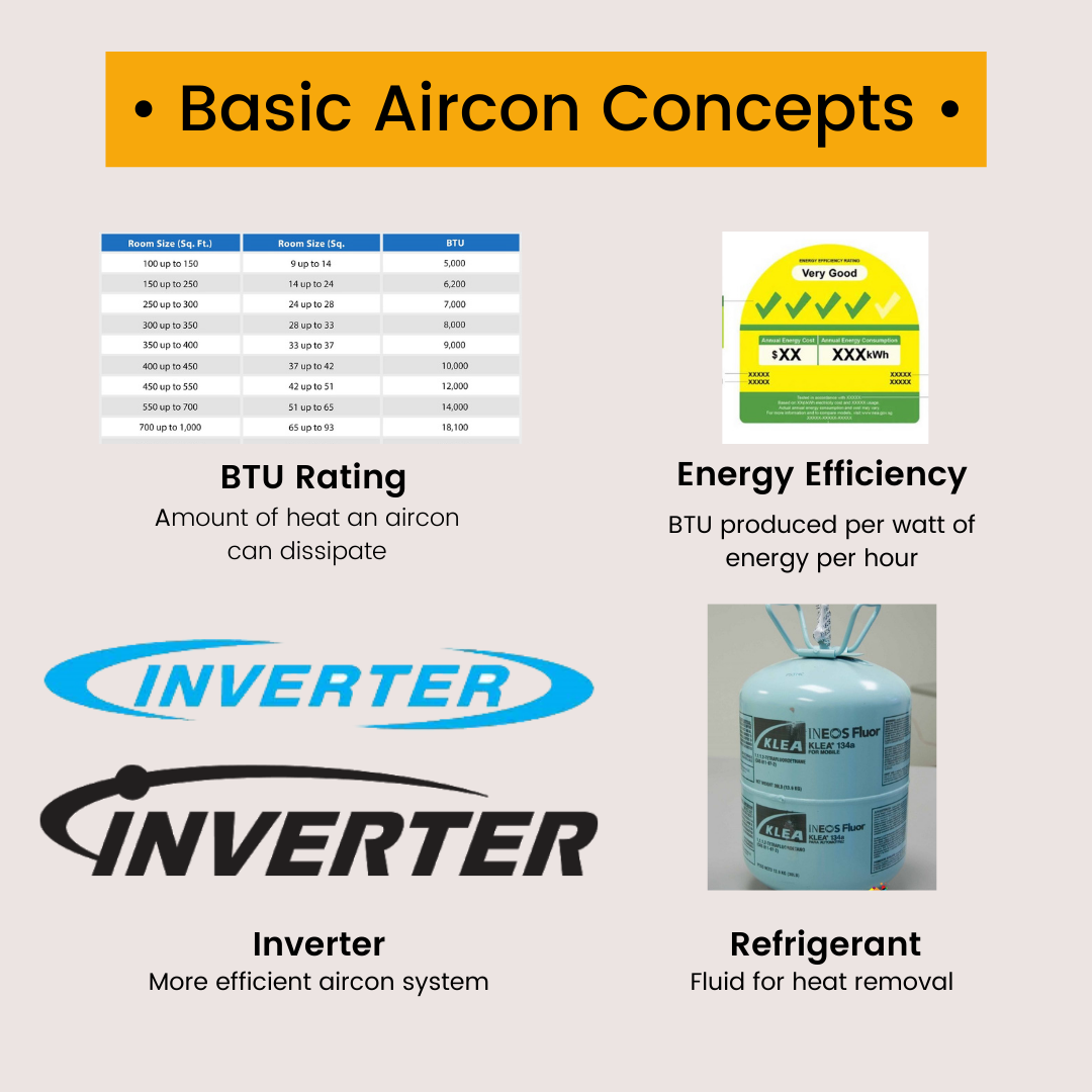 Aircon Buying Guide 3 instagram-post-15-aircon-buying-guide-general-aircon-everyworks-aircon-servicing-singapore-2